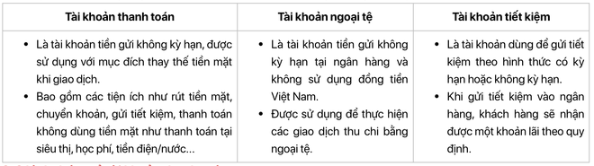 Từ 1/7, những trường hợp sau đây sẽ bị đóng tài khoản thanh toán ngân hàng - Ảnh 1.