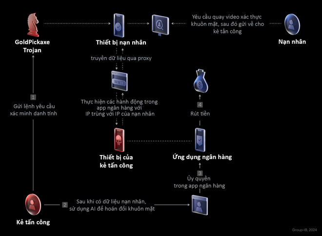 Công an cảnh báo một mã độc âm thầm rút trộm tiền, người dùng nên cảnh giác với ứng dụng này! - Ảnh 1.