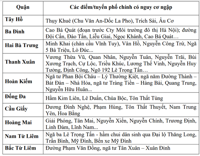 454 cú sét đánh xuống mặt đất trong vòng 10 phút ở Hà Nội sáng nay - Ảnh 1.