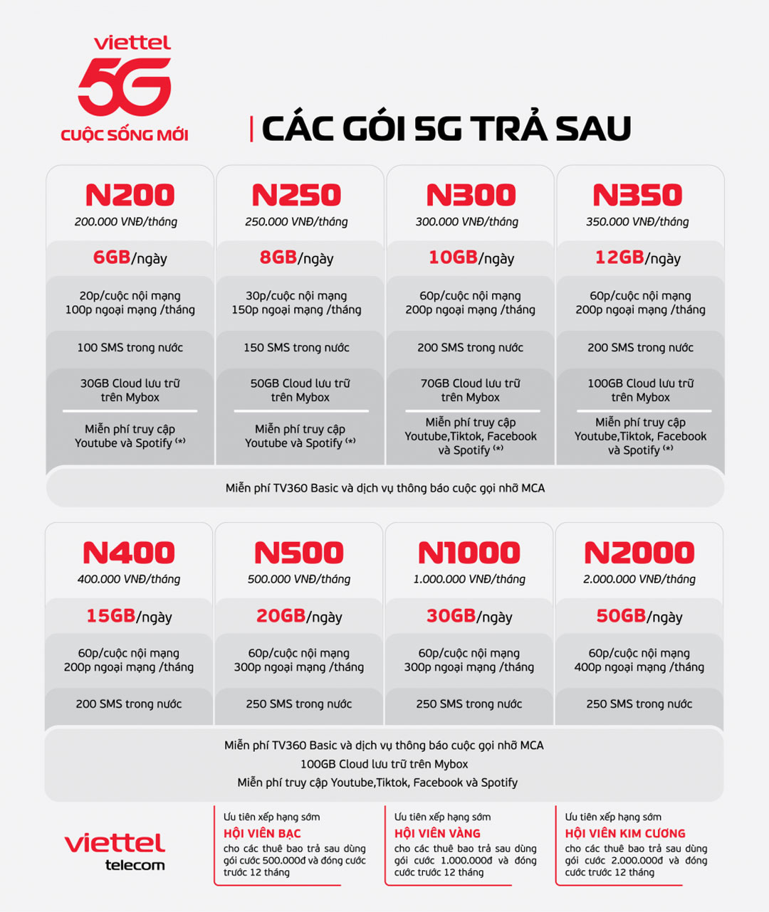 5g tra sau