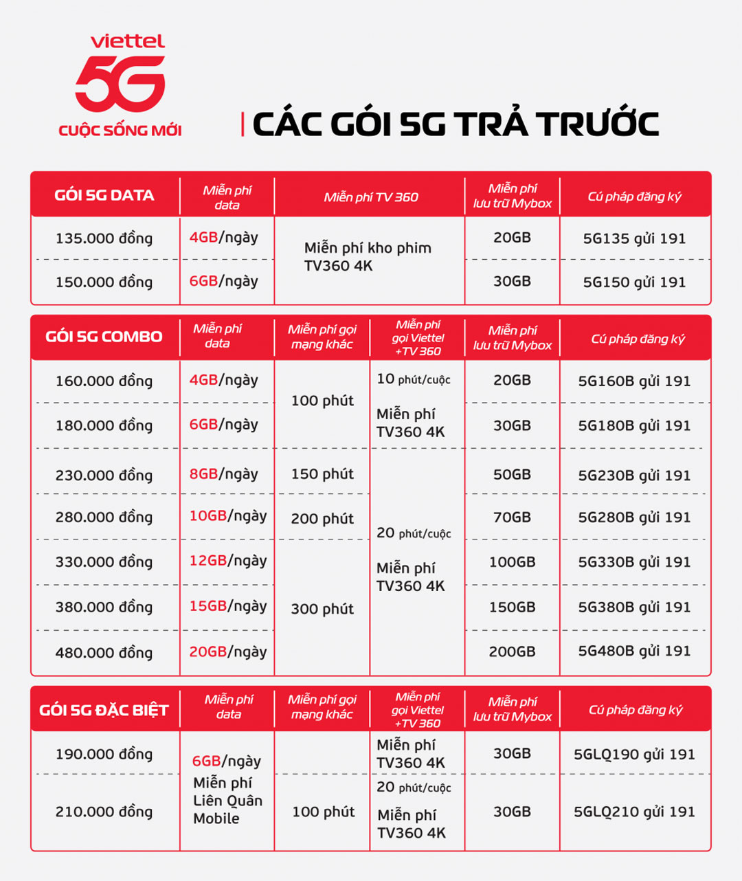 cac goi cuoc 5g viettel tra truoc va tra sau