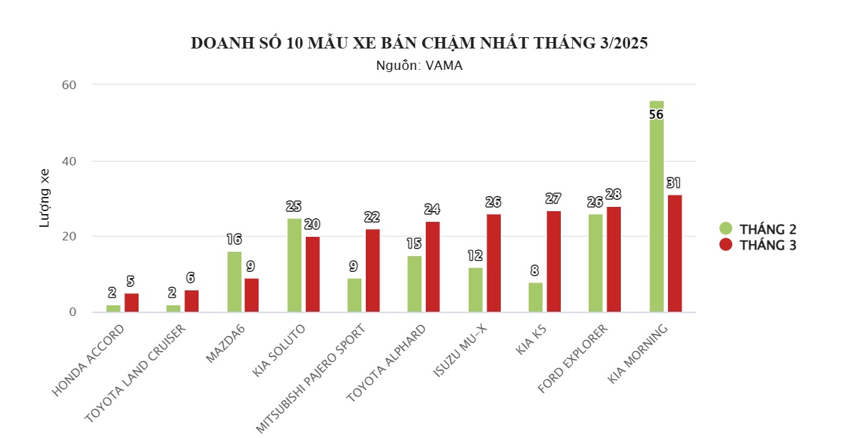 top 10 mau xe ban cham top 10 mau xe ban cham