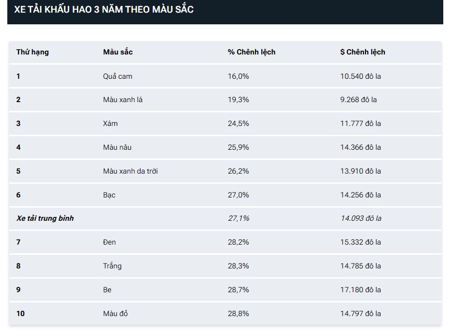 khau hao theo mau sac sau 3 nam xe tai khau hao theo mau sac sau 3 nam xe tai