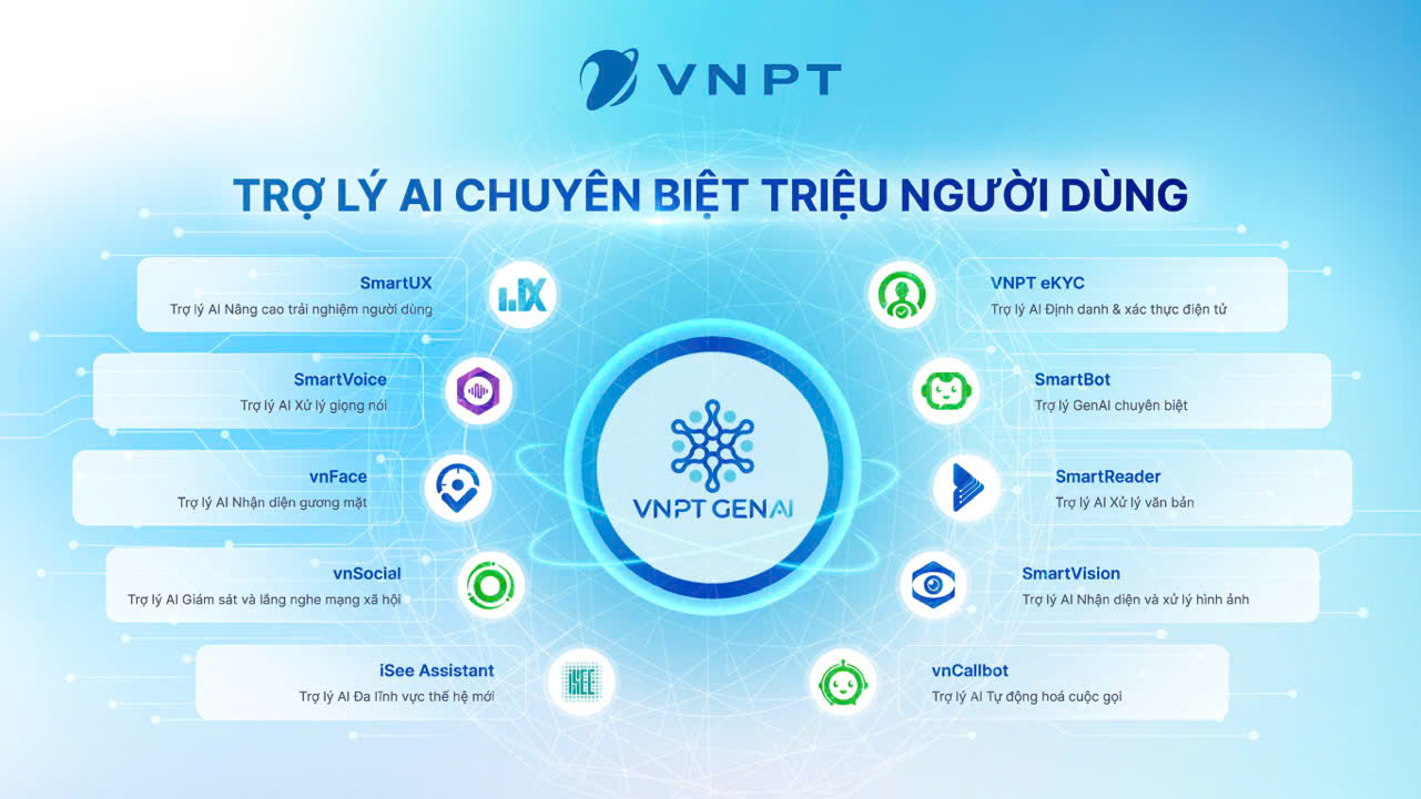 vnpt lam chu cong nghe ai tao sinh va phat trien cac tro ly ai chuyen biet phuc vu xa hoi