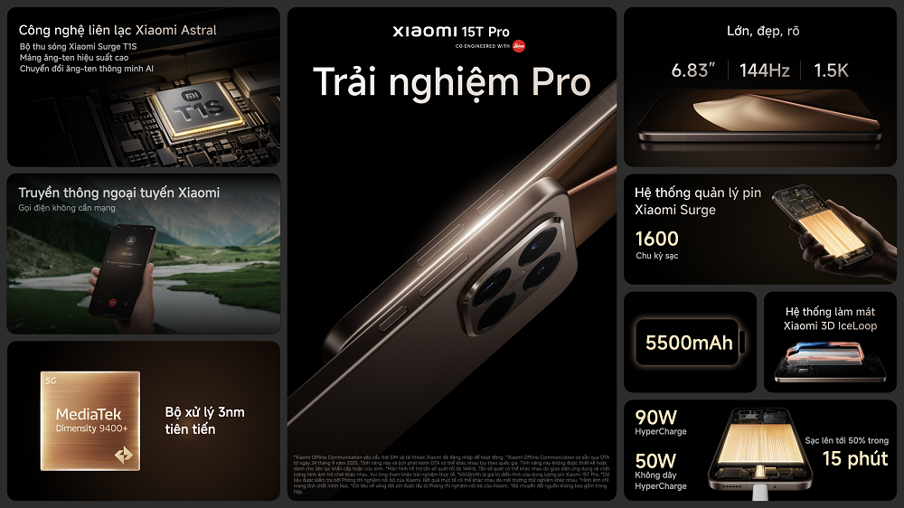 copy of 2 xiaomi 15t prosummary 1