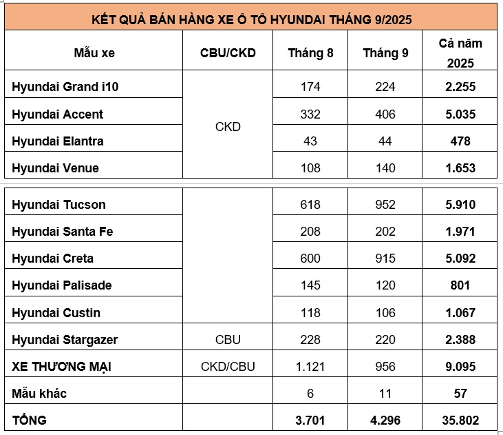 doanh so ban hang tc group