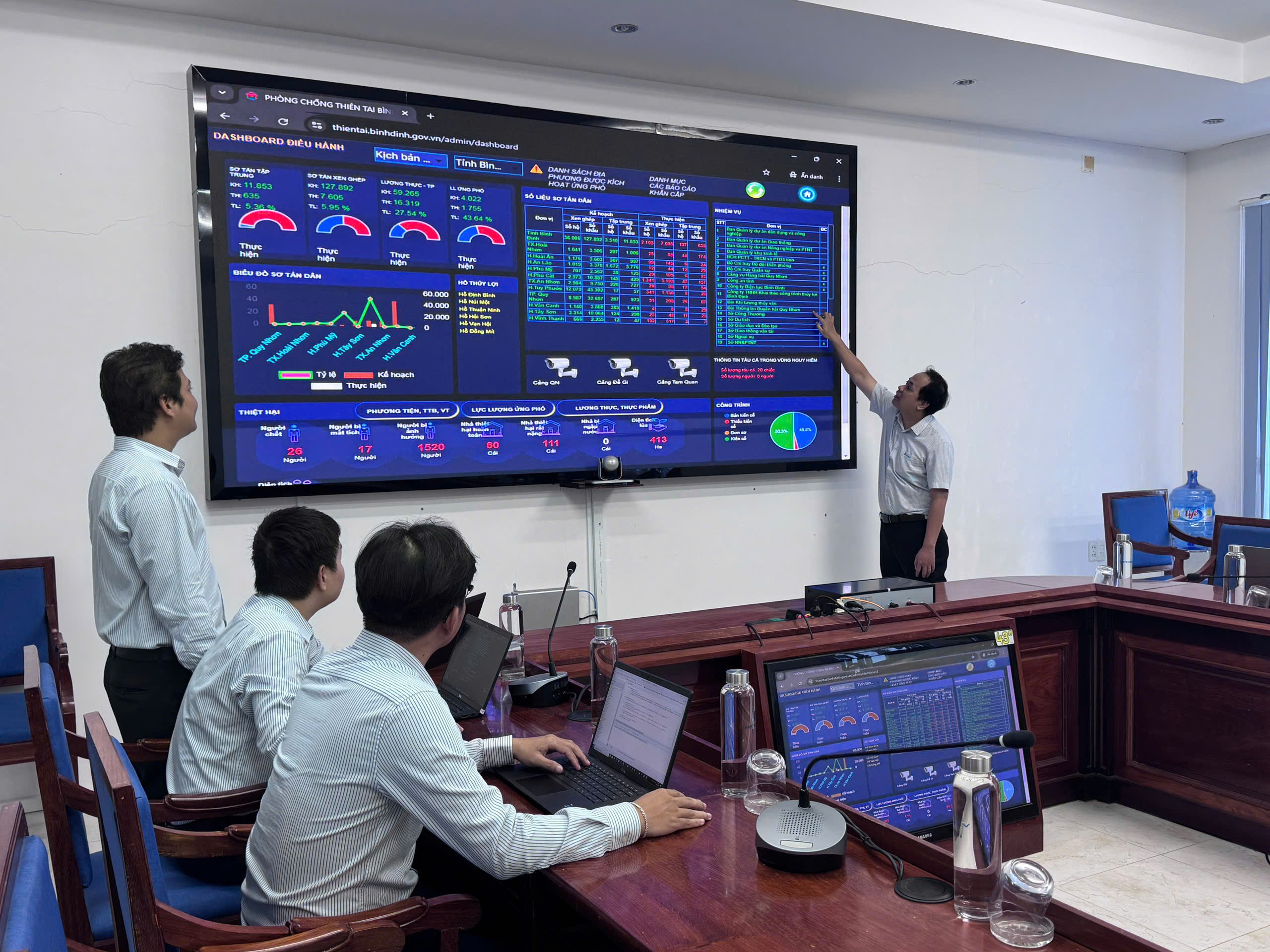 611 chi huy cong tac chong bao