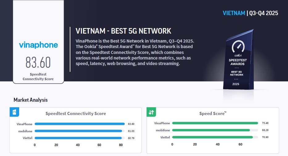 nha mang 5g tot nhat viet nam