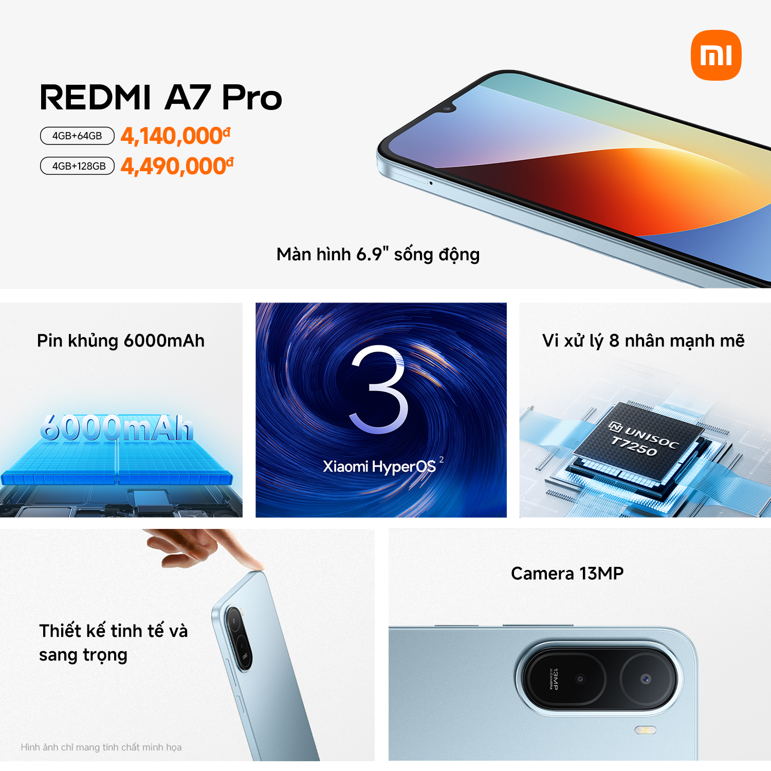 redmi a7 proksp summary