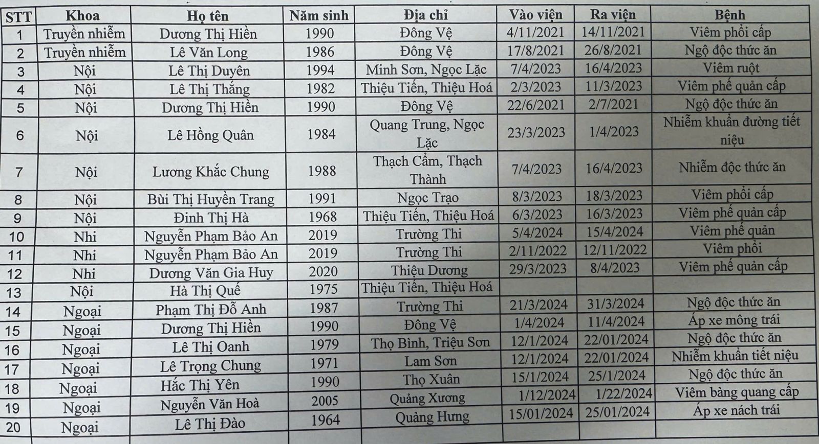 benh vien lap khong danh sach benh vien 2