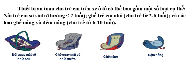 thiet bi an toan tren xe 1