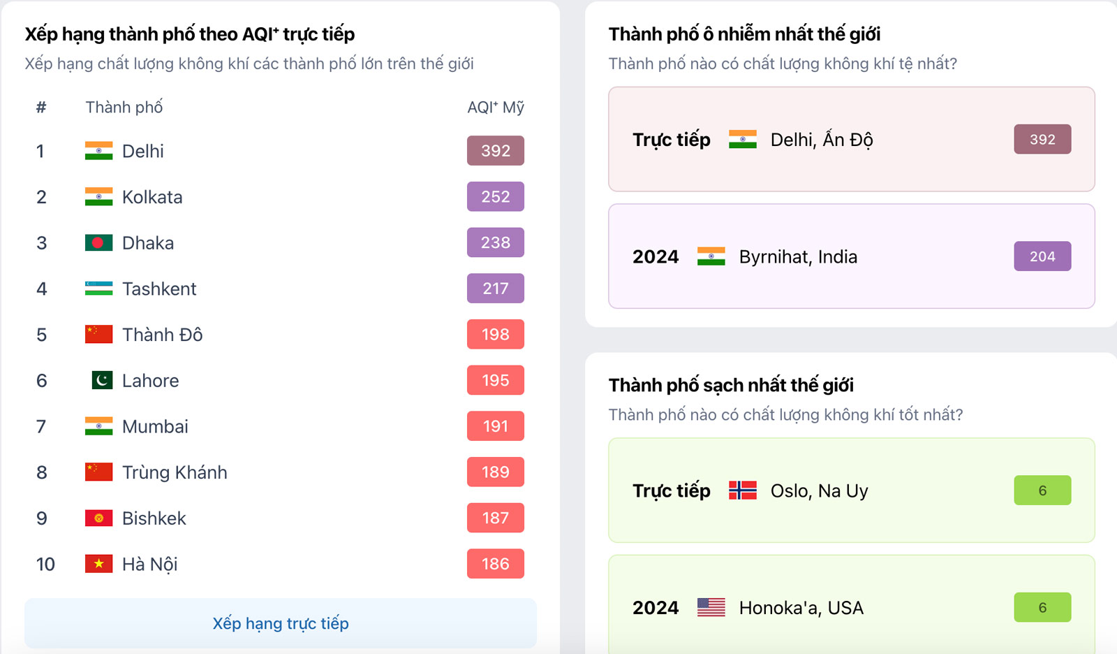 SỐC: Ô nhiễm không khí khiến người dân Hà Nội chịu tổn hại sức khỏe tương đương hút thụ động 2 điếu thuốc lá mỗi ngày- Ảnh 2.