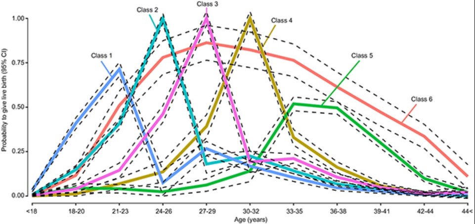 sinh con va tuoi tho 1