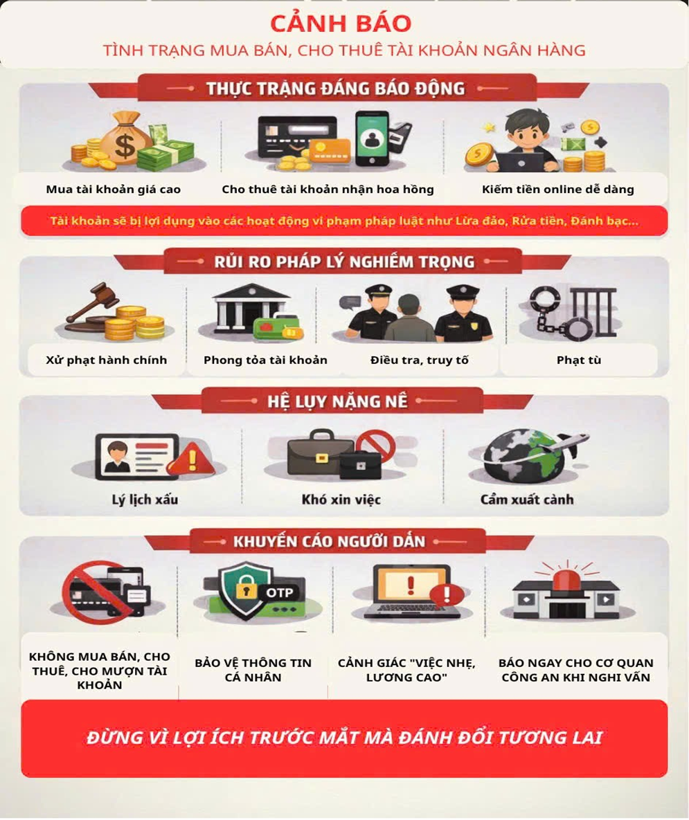 thue tai khoan ngan hang