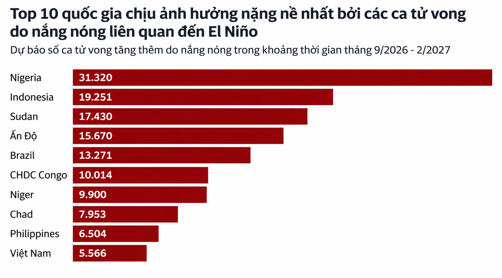 quoc gia chiu anh huong boi el nino 01 16092133