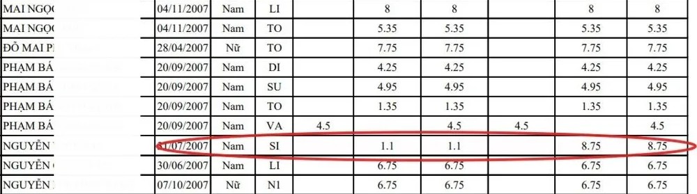 phuc khao thi tot nghiep thpt 1 6368 2660