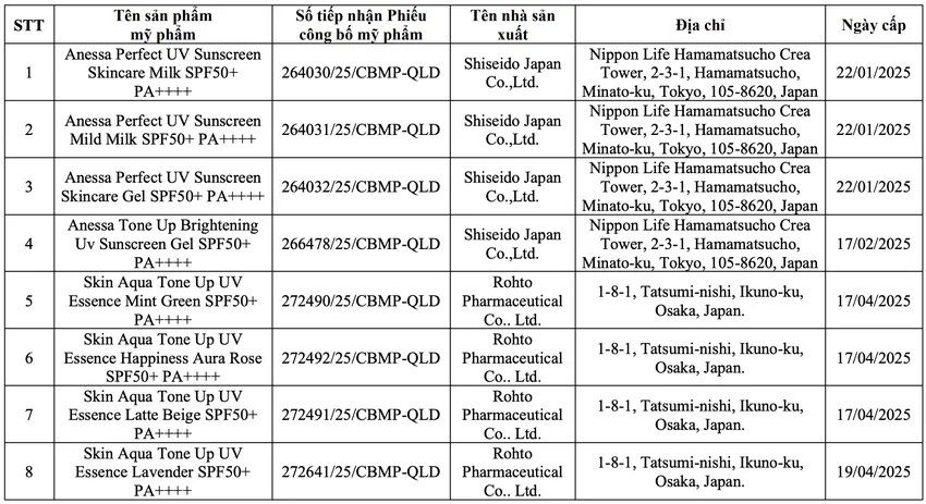 phieu cong bo san pham 2722 9601