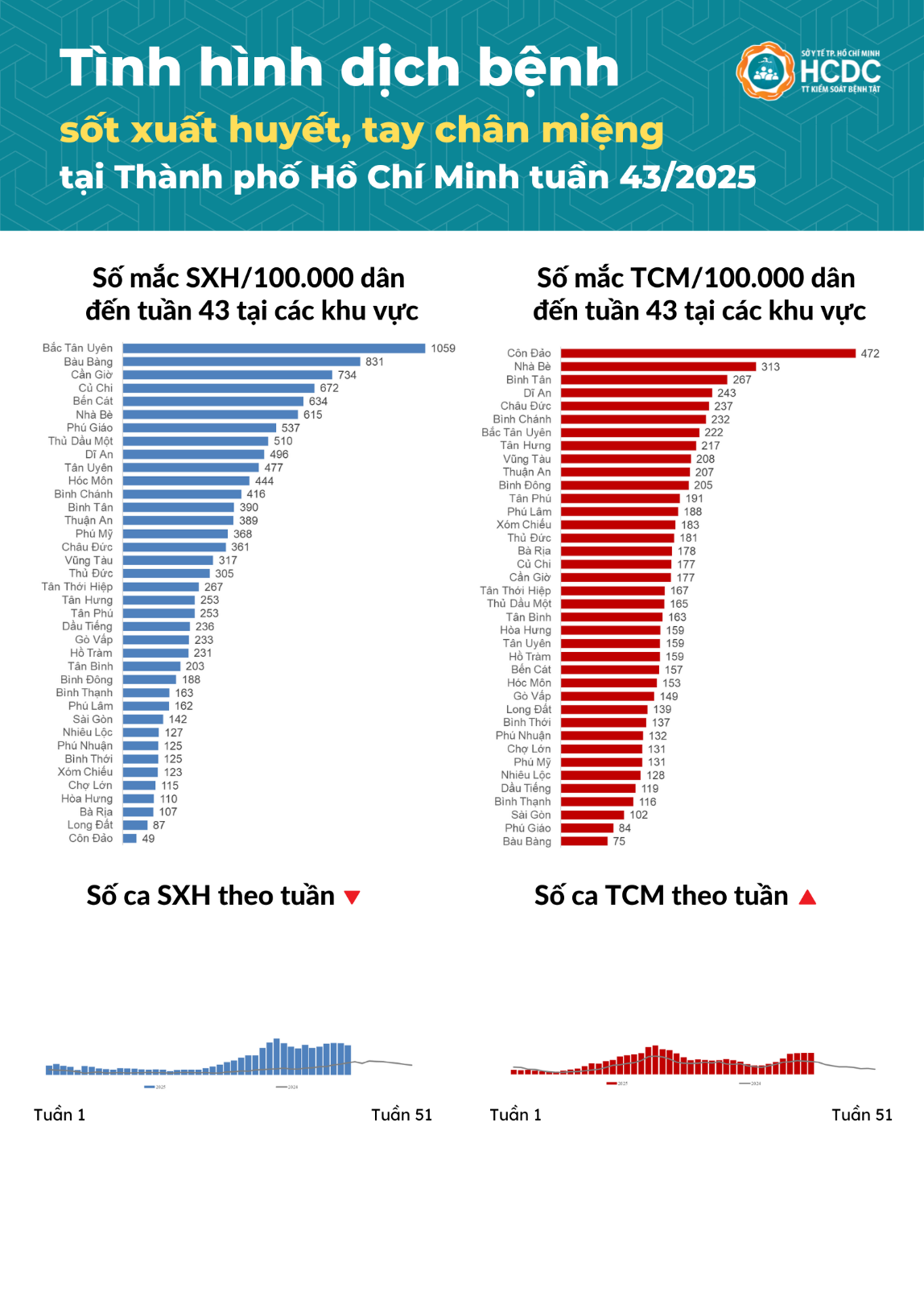 benh tay chan mieng 3