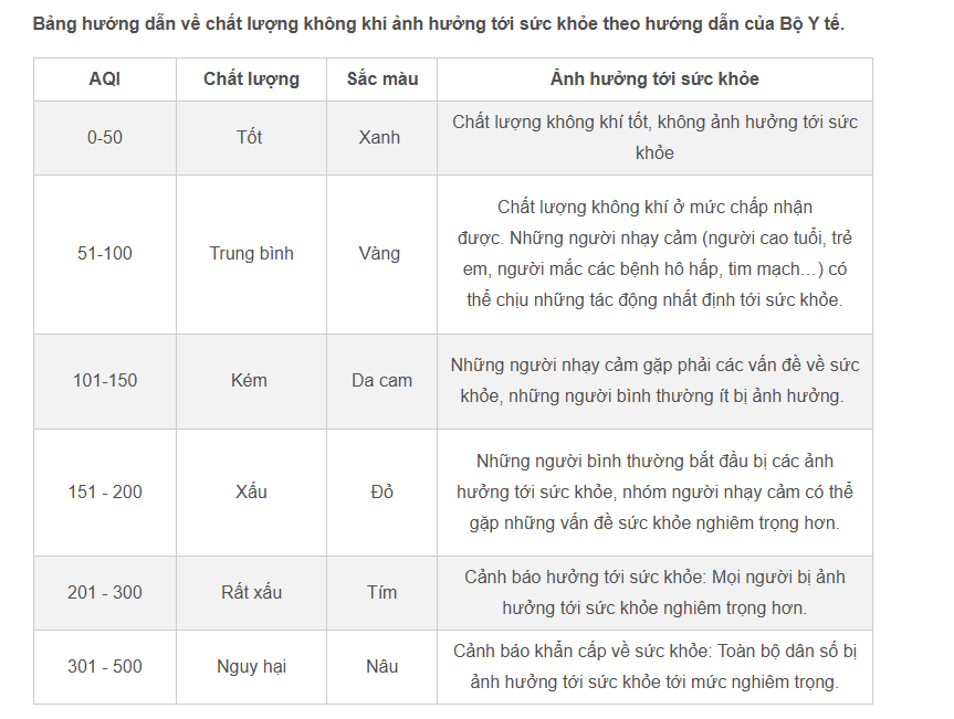 chat luong khong khi 1