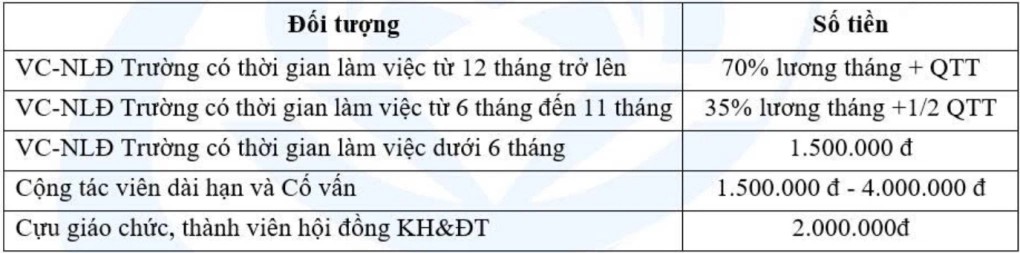 thuong tet giang vien dh cntt 2616 3639 1767982693