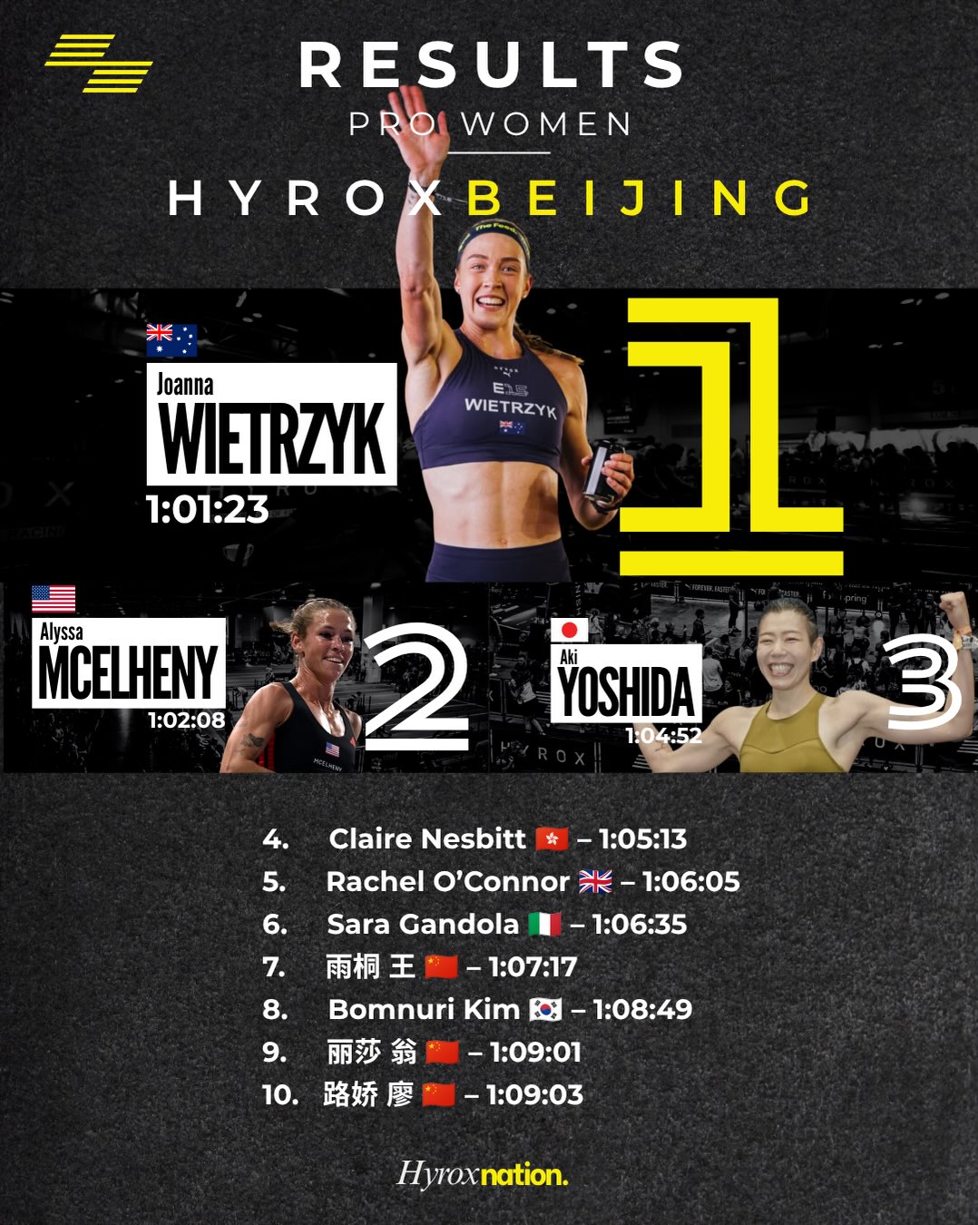 hyrox 6