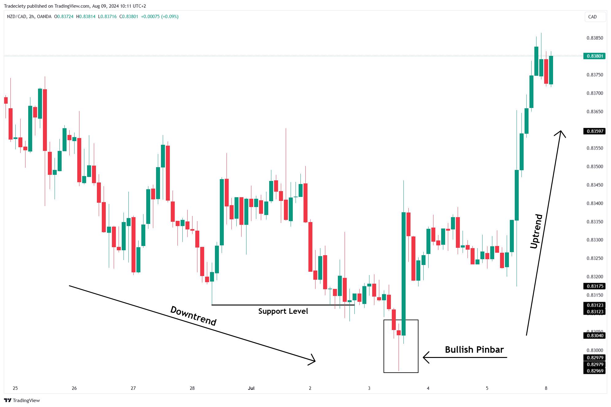 64281730839062794030065496632841317917975757n 1