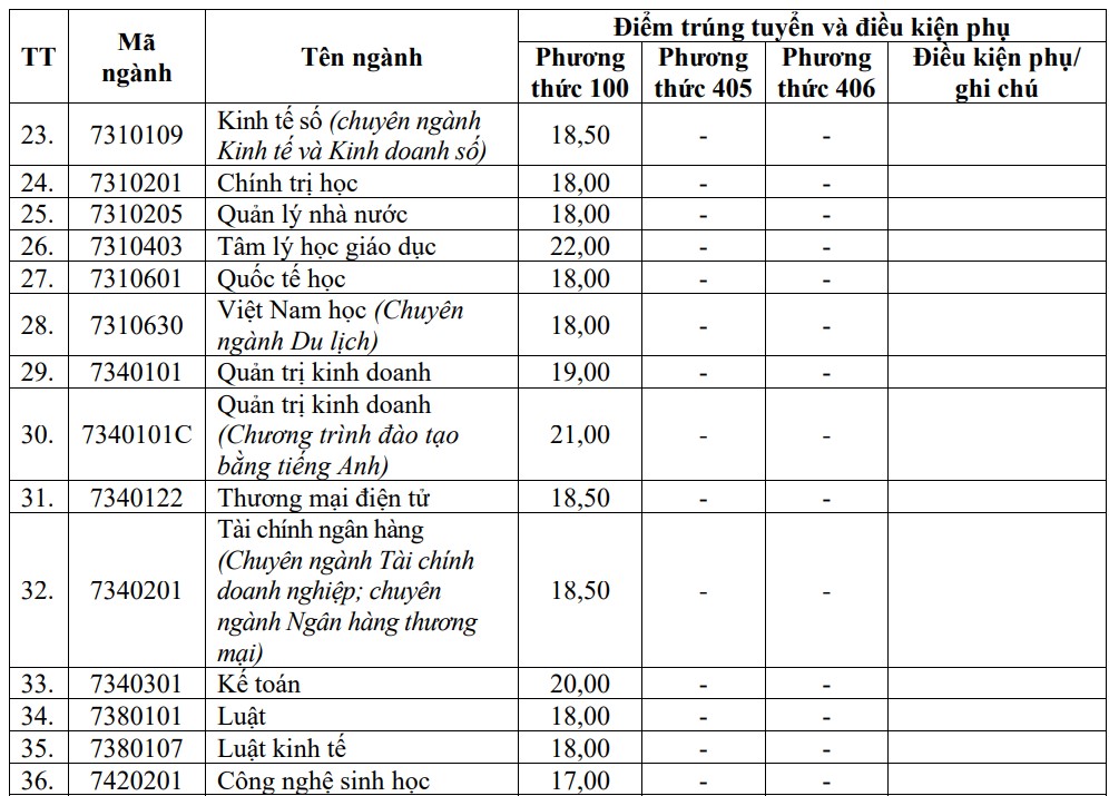 diem chuan 3