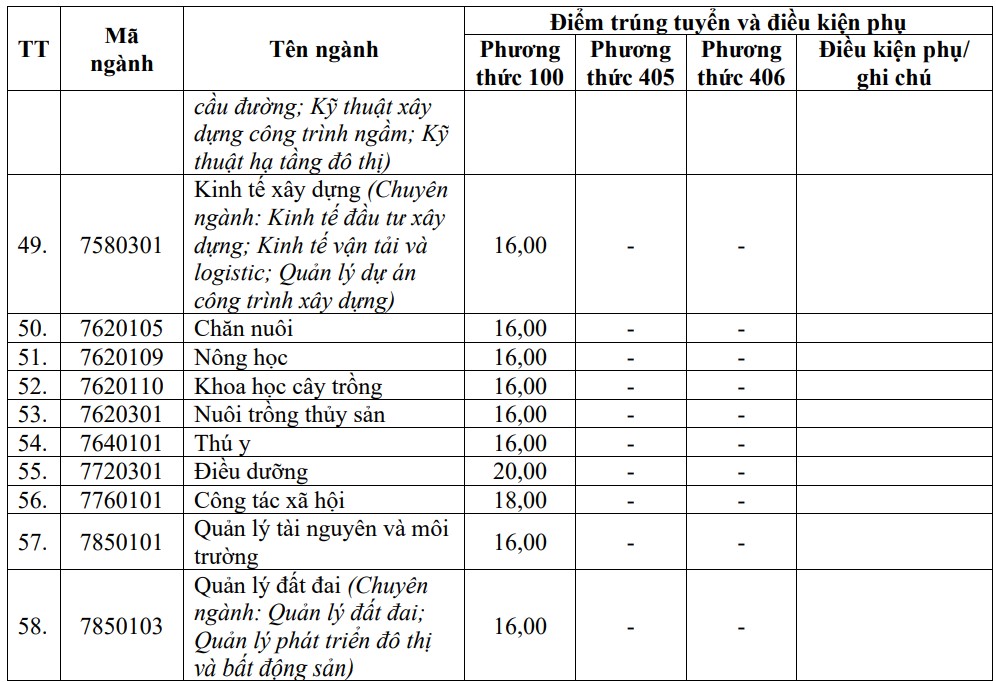 diem chuan 5