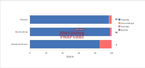 thuong mai nghhe an copy