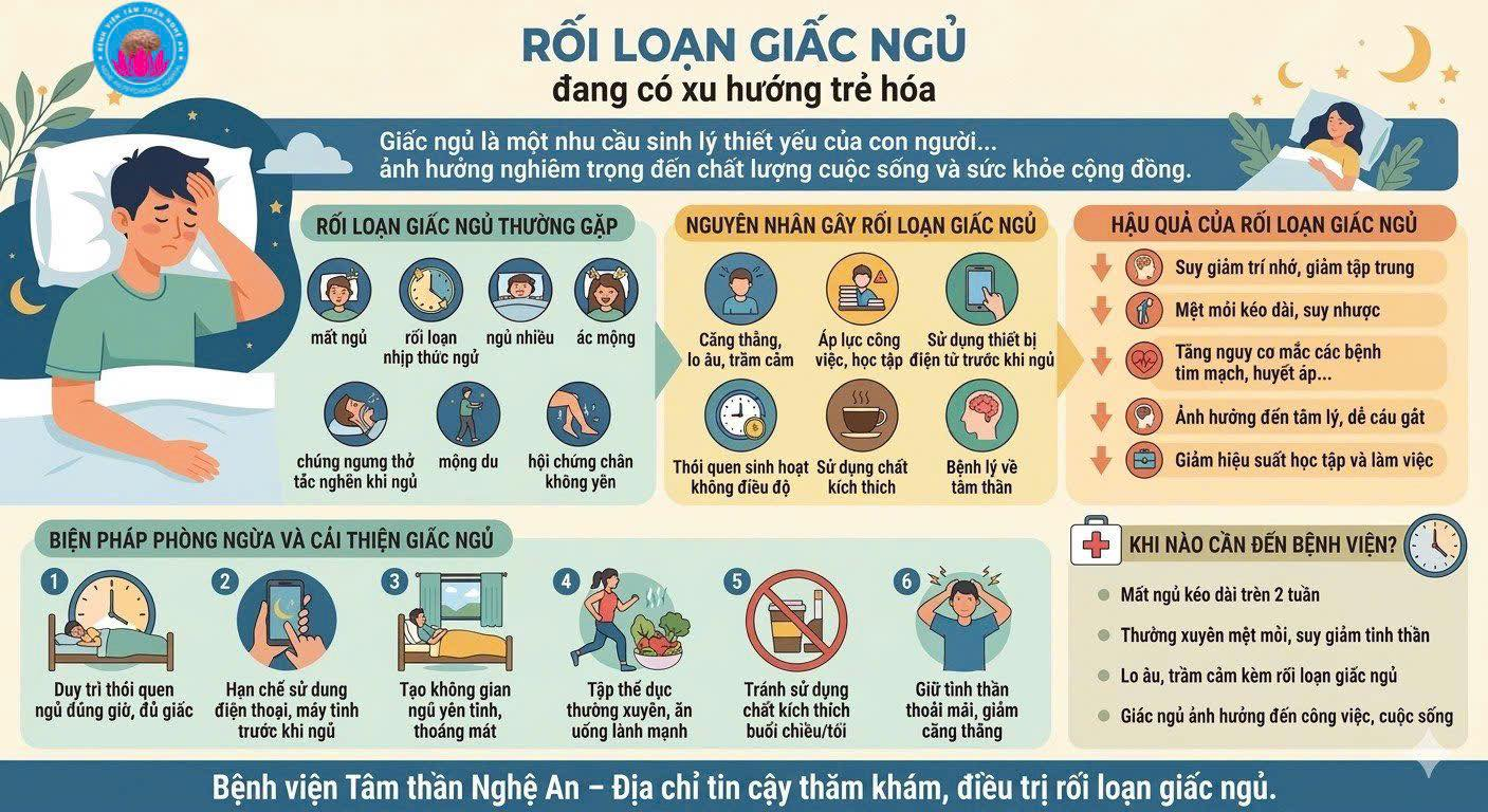 roi loan giac ngu 1