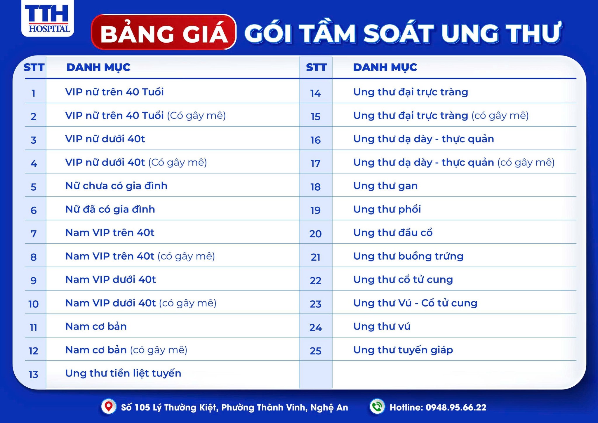 tam soat ung thu1