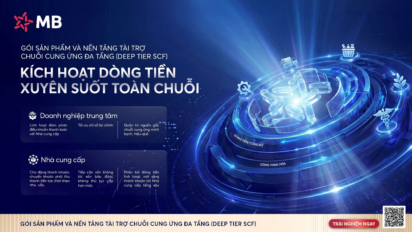 MB giúp doanh nghiệp lớn kiến tạo và bảo vệ 