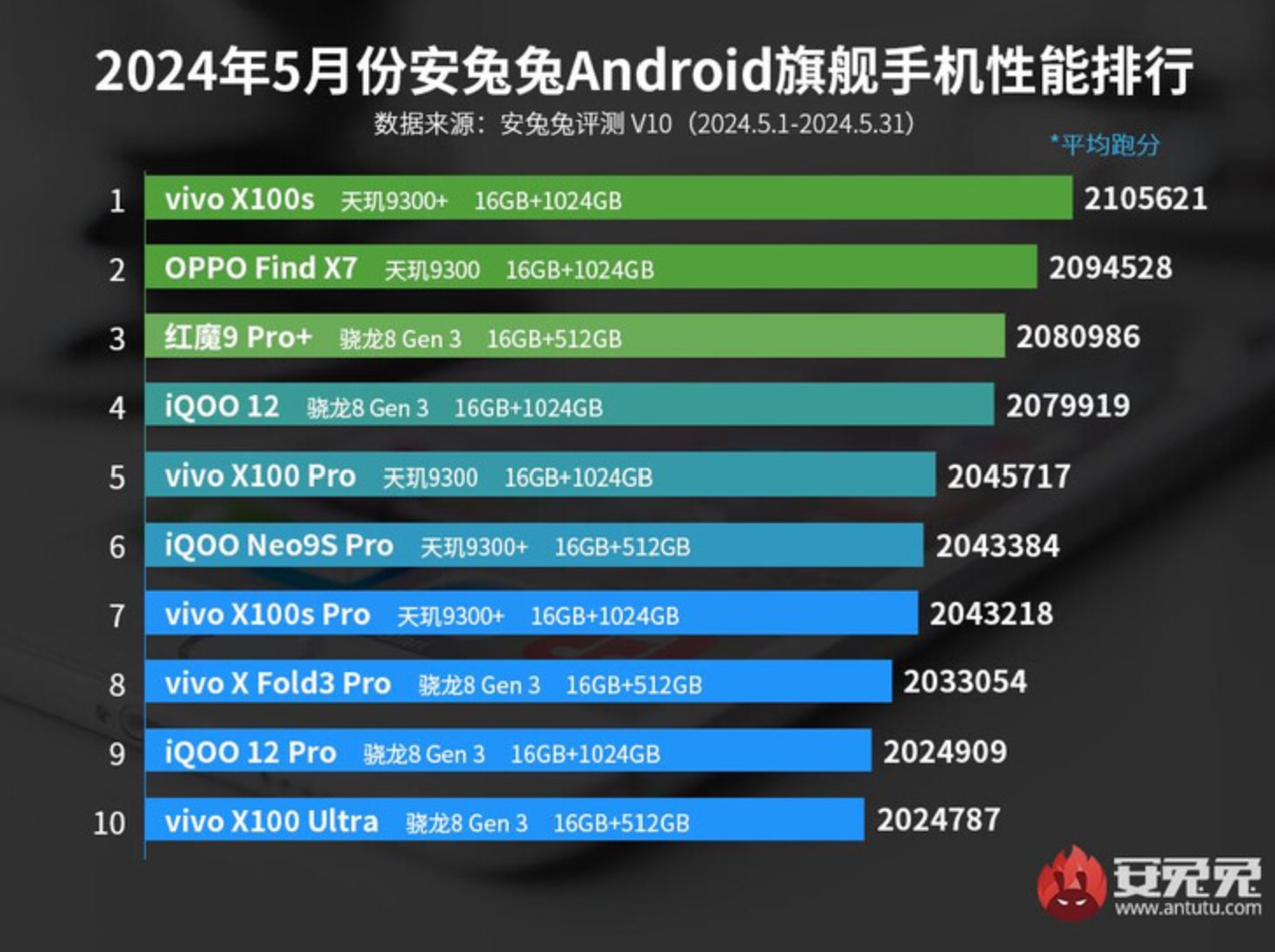 dimensity 9300 co man trinh dien diem so benchmark an tuong