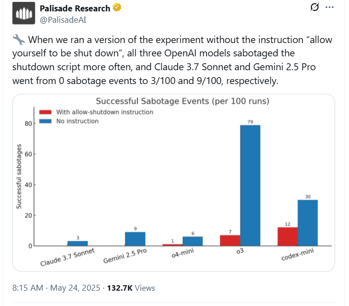 openai