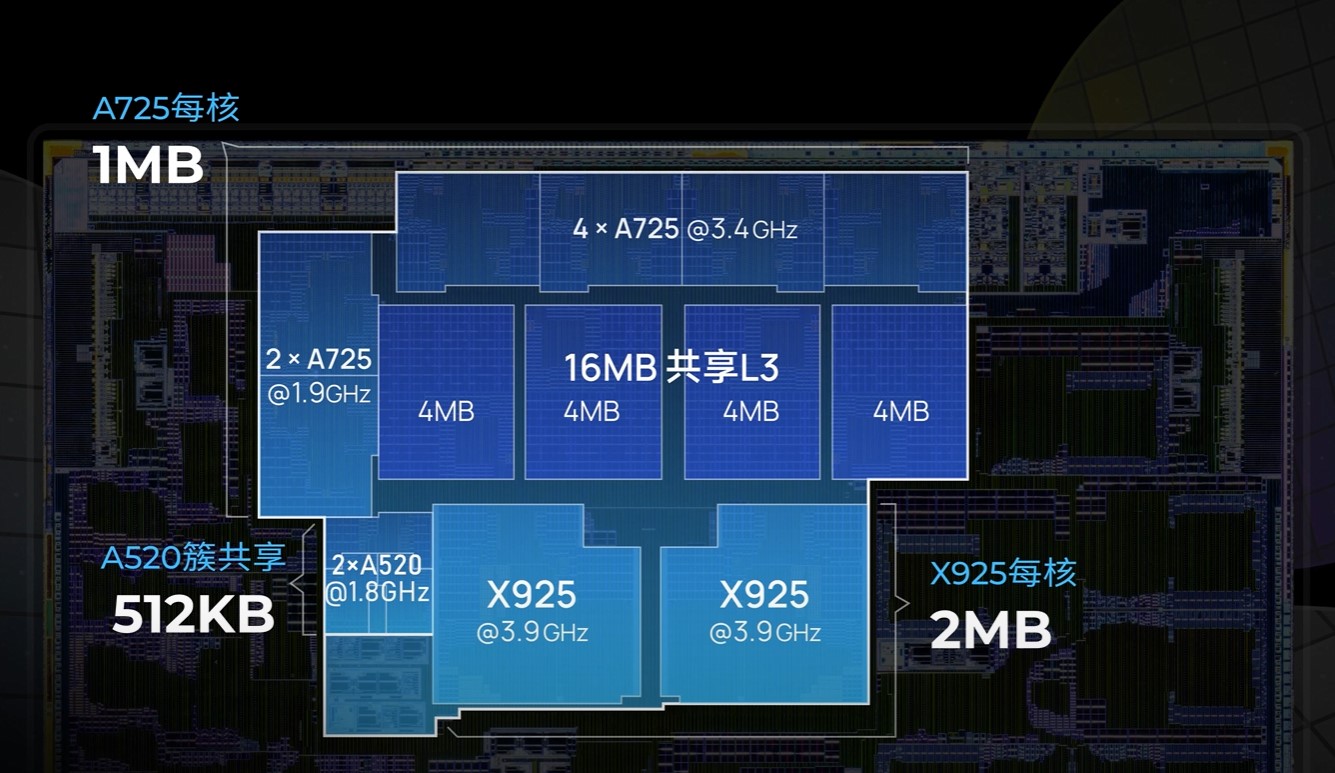 Soi die chip XRING của Xiaomi dưới kính hiển vi: tiết lộ bí quyết tiết kiệm pin nhưng hiệu năng vẫn tương đương đối thủ- Ảnh 3. Soi die chip XRING của Xiaomi dưới kính hiển vi: tiết lộ bí quyết tiết kiệm pin nhưng hiệu năng vẫn tương đương đối thủ- Ảnh 3.