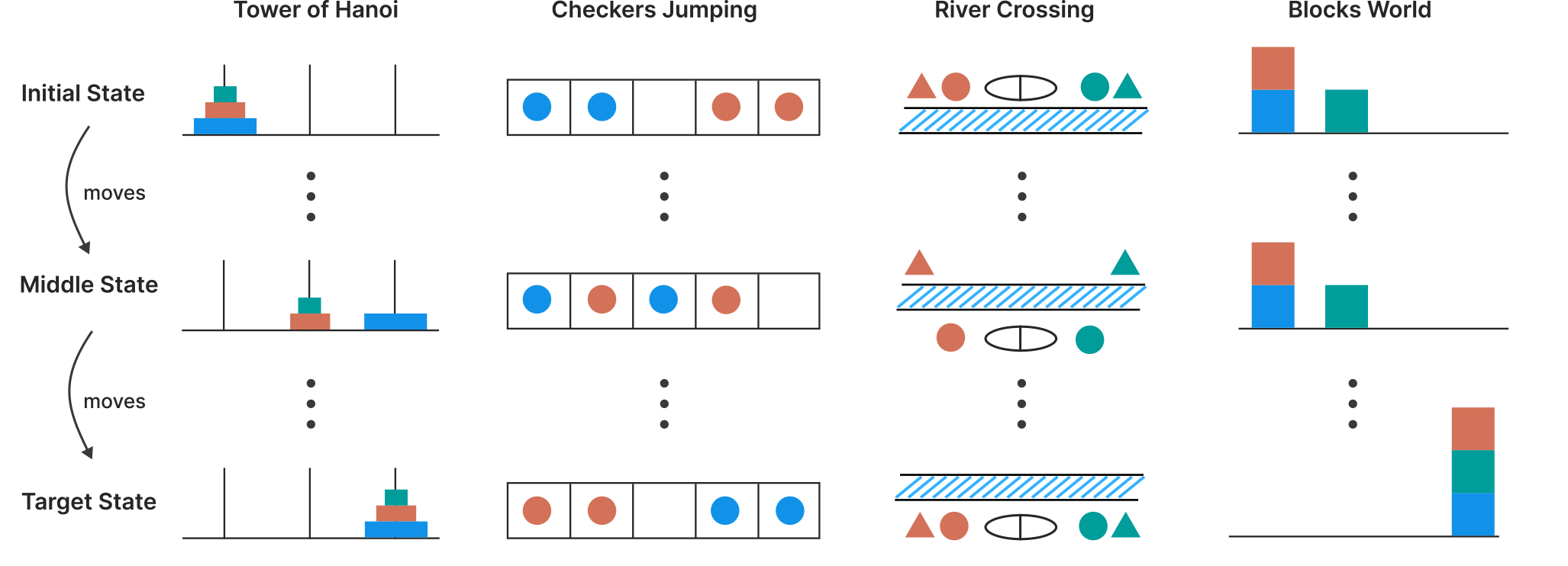 the illusion of thinking 6 the illusion of thinking 6