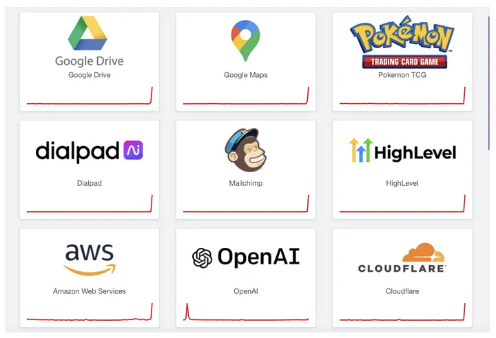 Chỉ vì một lỗi sơ đẳng trong lập trình, các kỹ sư giỏi nhất của Google đã vô tình đánh sập một nửa internet của thế giới như thế nào- Ảnh 1. Chỉ vì một lỗi sơ đẳng trong lập trình, các kỹ sư giỏi nhất của Google đã vô tình đánh sập một nửa internet của thế giới như thế nào- Ảnh 1.