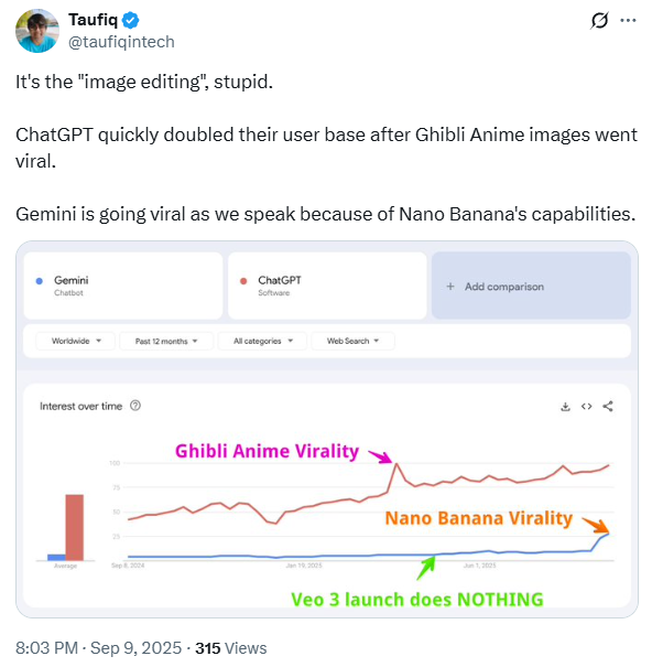 Tưởng vô dụng, hóa ra tính năng "quả chuối" này đã giúp Google Gemini lần đầu đánh bại ChatGPT- Ảnh 3.