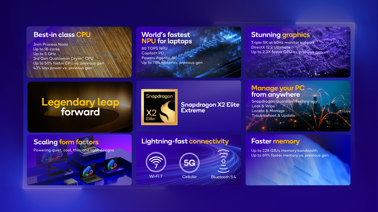 Qualcomm tiết lộ Snapdragon X2 Elite mới, hứa hẹn "hủy diệt" Intel và AMD: Tốc độ nhanh hơn 75% nhưng tiêu thụ ít điện hơn- Ảnh 1.