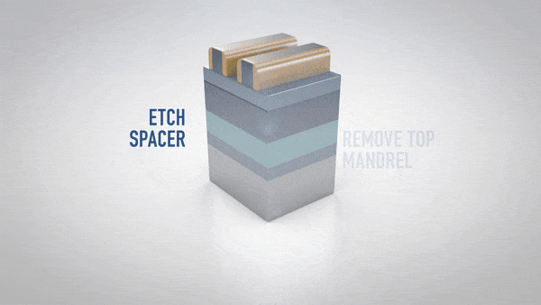 multi patterningtechniques enablingdimensionsbeyondlithographyresolutionlimits 002 ezgifcom optimize