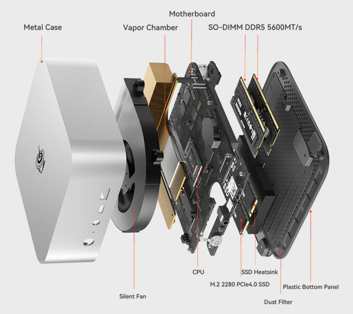 beelink ser10 max release global mid