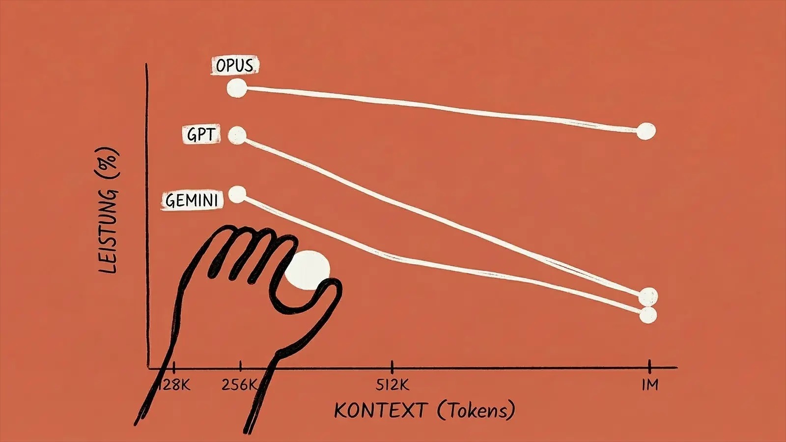 Một thay đổi nhỏ trên Claude vừa khiến Google và OpenAI phải đau đầu