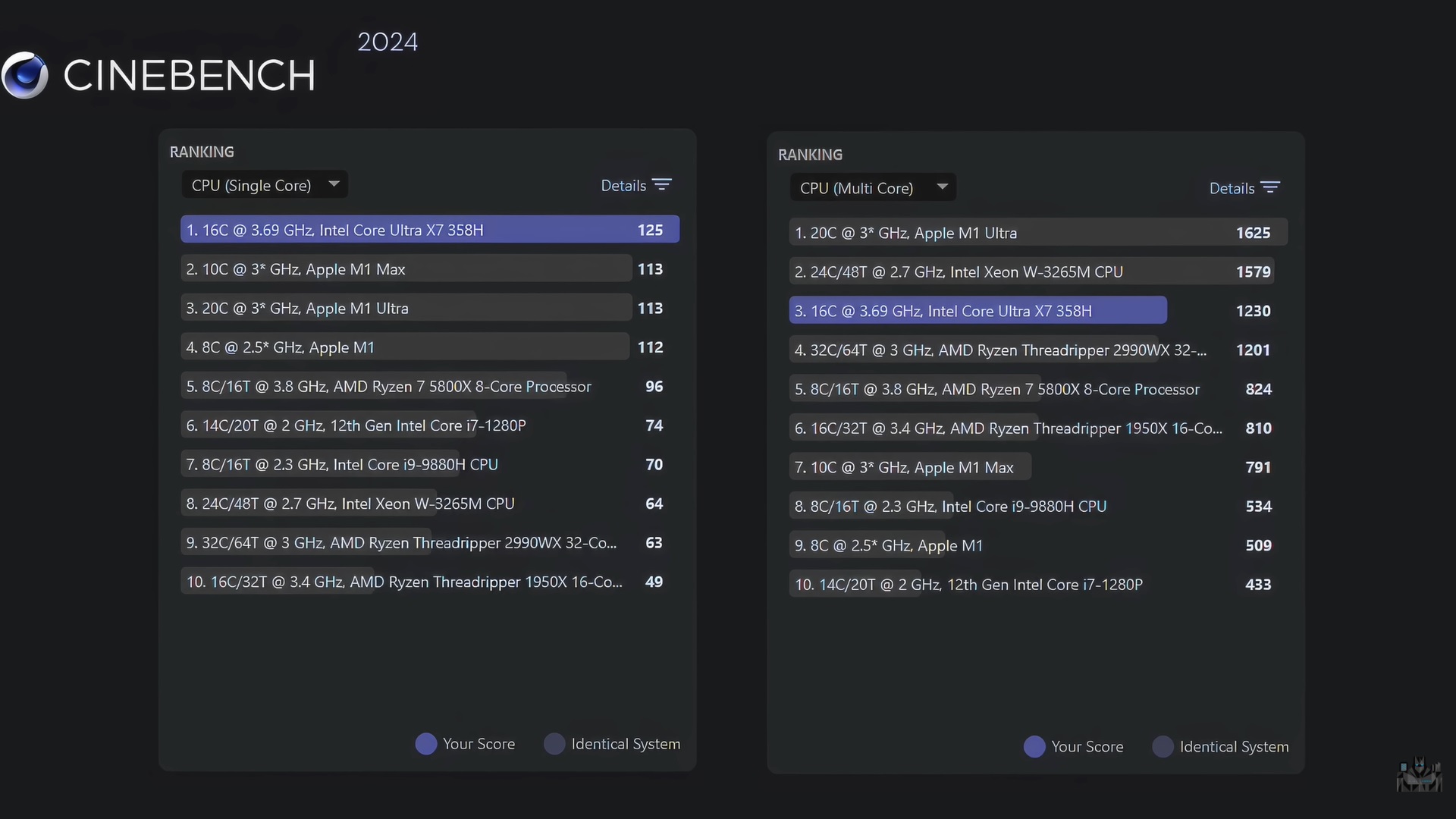 gmktec evo t2 cinebench 2024 result