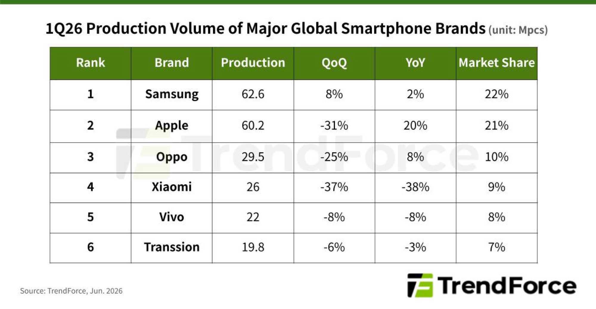 trendforceq12026