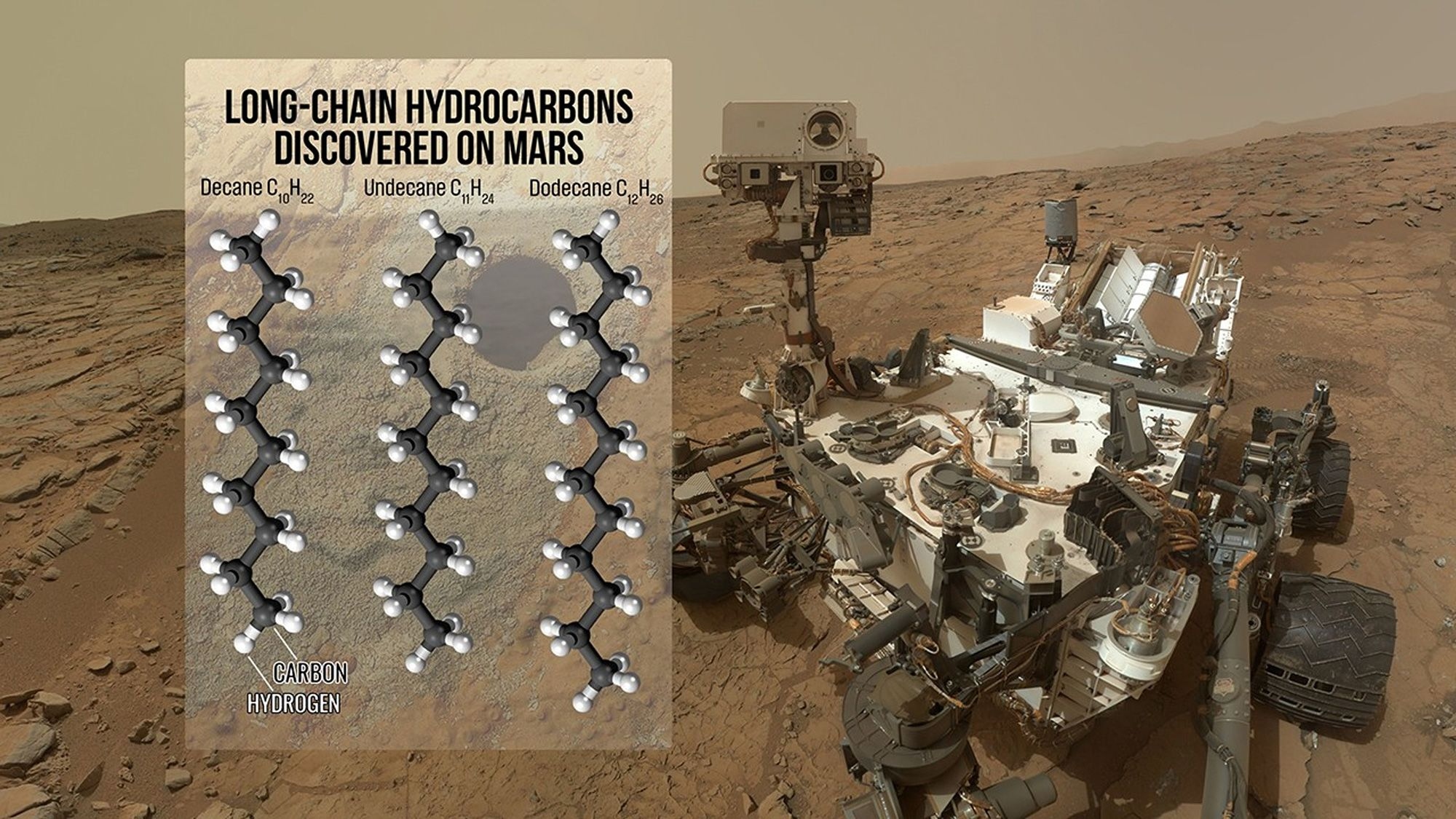 nasa mars hydrocarbons 2025