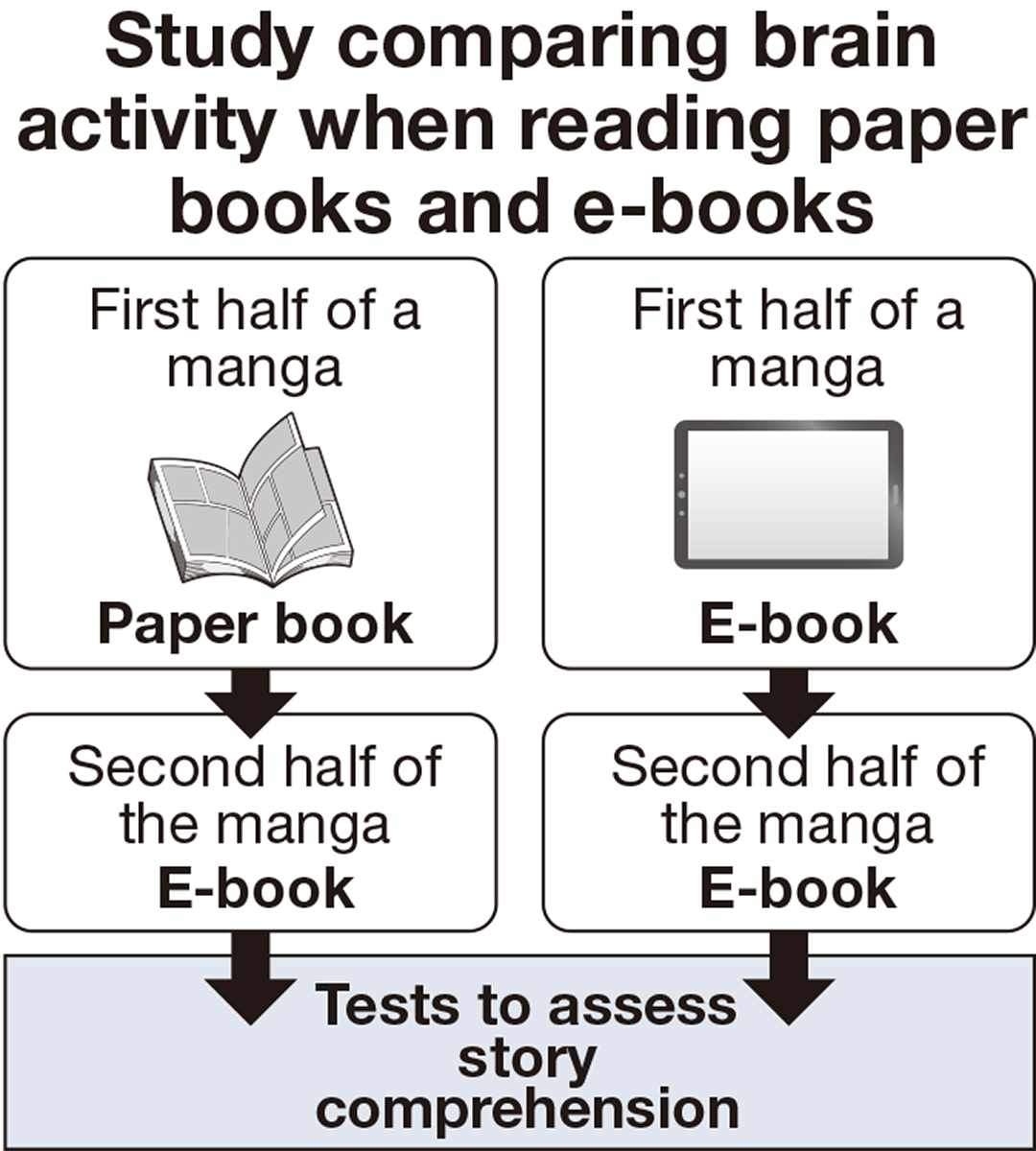 reading chart web