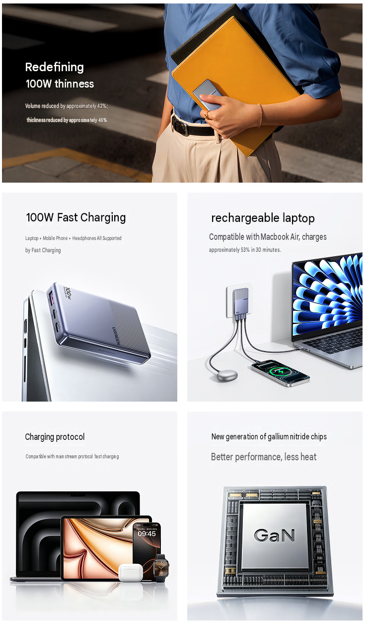 core highlights of the 100w ugreen nexode air slim fast charger