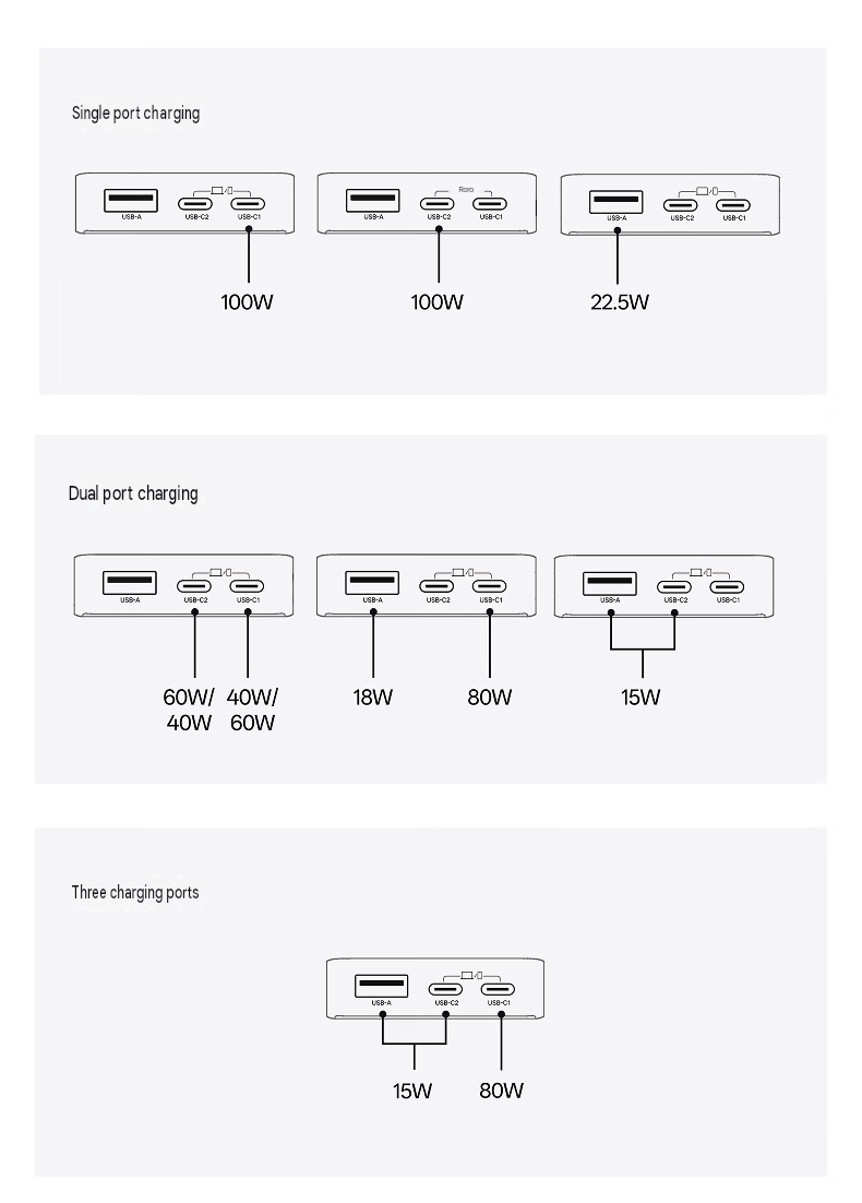 port configuration of the charger