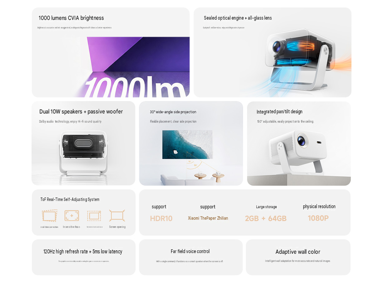 core highlight of the redmi projector 5 pro