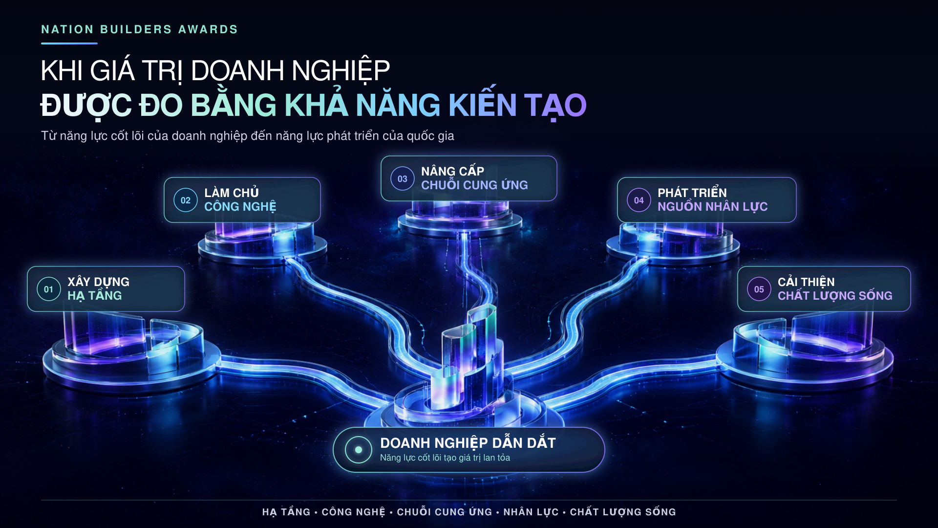 bca2026infographickhanangkientao 1785986640681913362743 1785990067304 17859900677952041407416